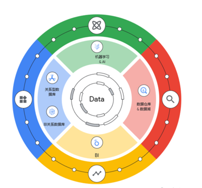 軟件開(kāi)發(fā) 現(xiàn)代技術(shù)世界的基石