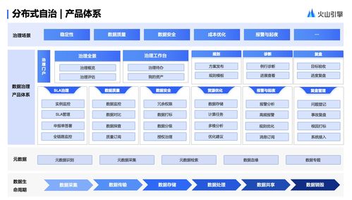 火山引擎DataLeap企業(yè)數(shù)據(jù)體系建設(shè)與軟件開(kāi)發(fā)實(shí)踐