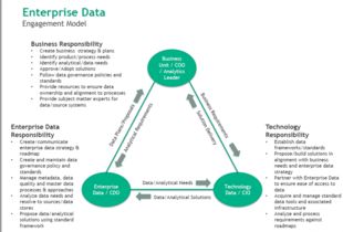 數(shù)據(jù)治理的未來(lái) 在動(dòng)態(tài)平衡中驅(qū)動(dòng)價(jià)值